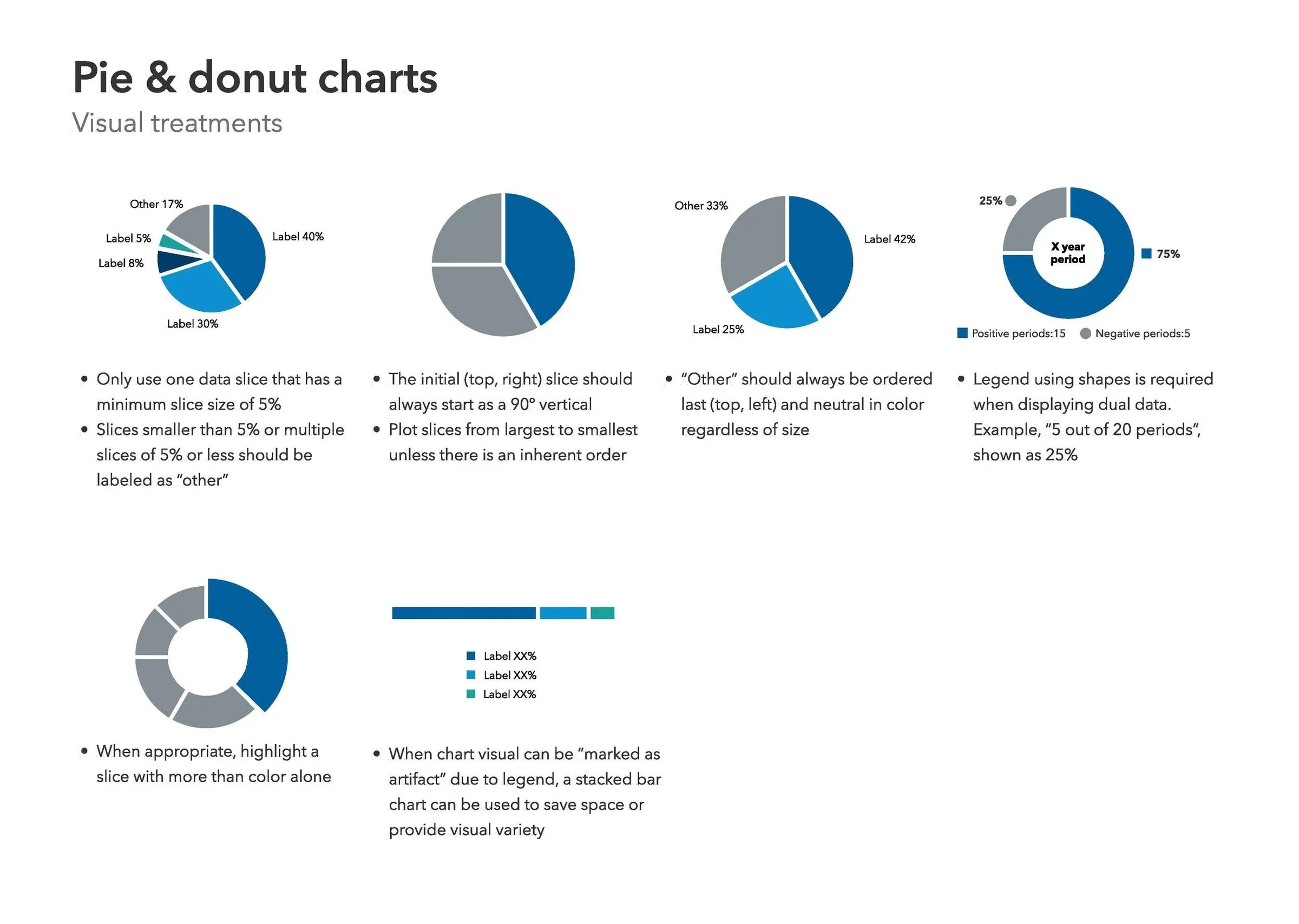 Pie and donut charts: slice order, minimum size and legend rules