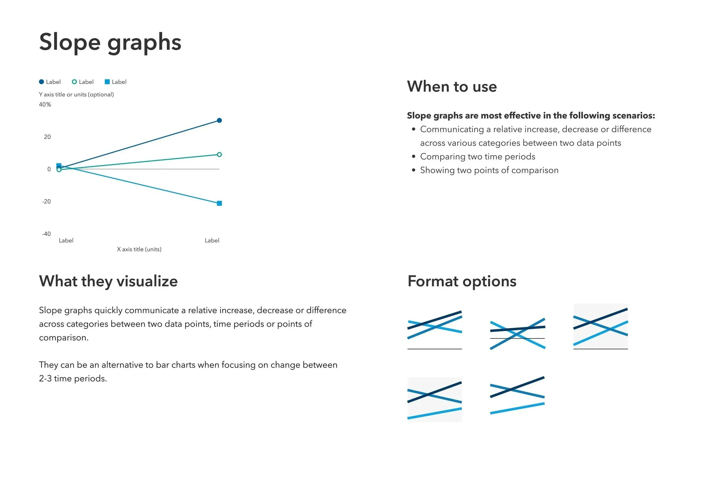 Slope graphs: when to use, what they visualize and format options
