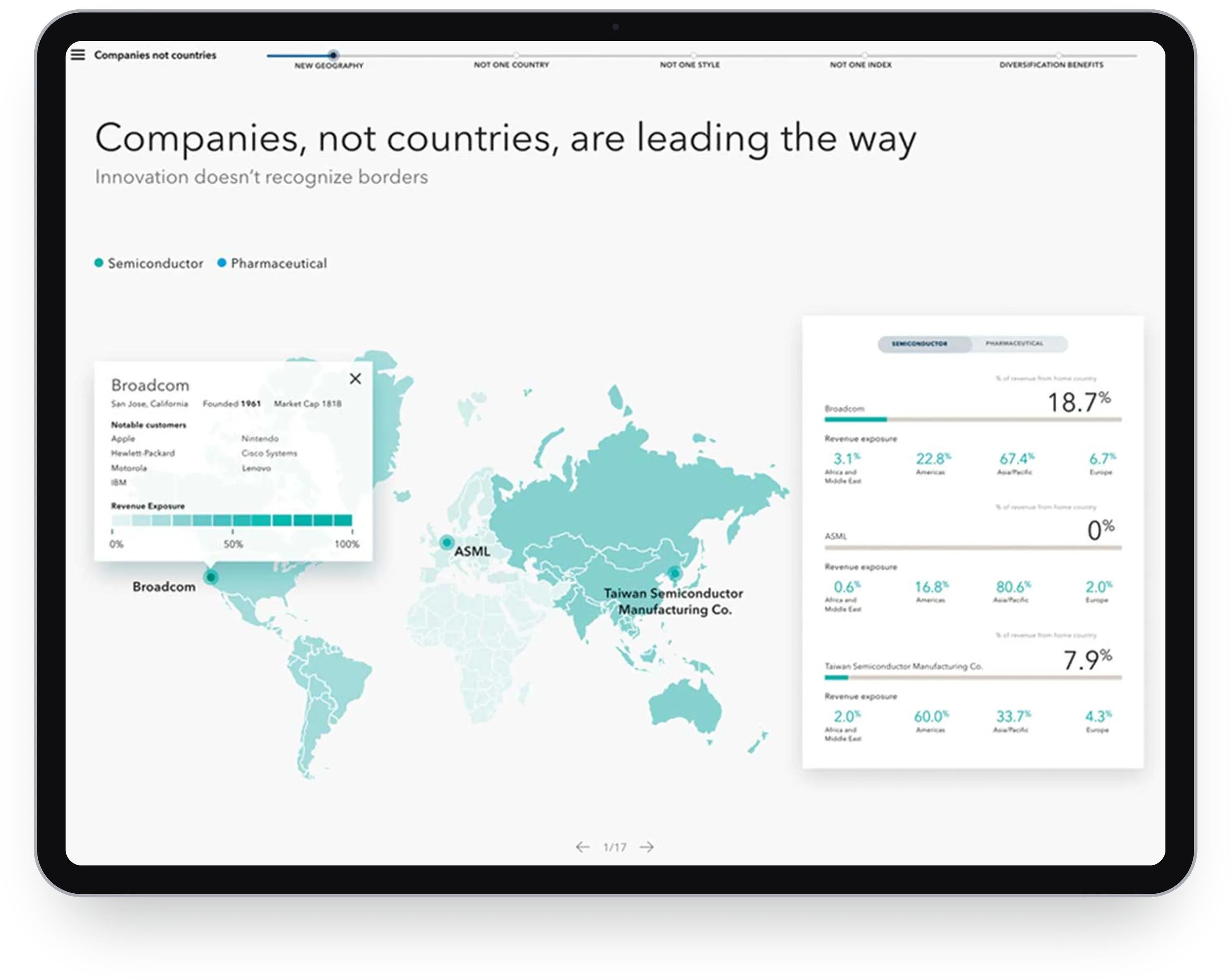 Interactive world map, Companies, not countries, are leading the way, shown on an iPad
