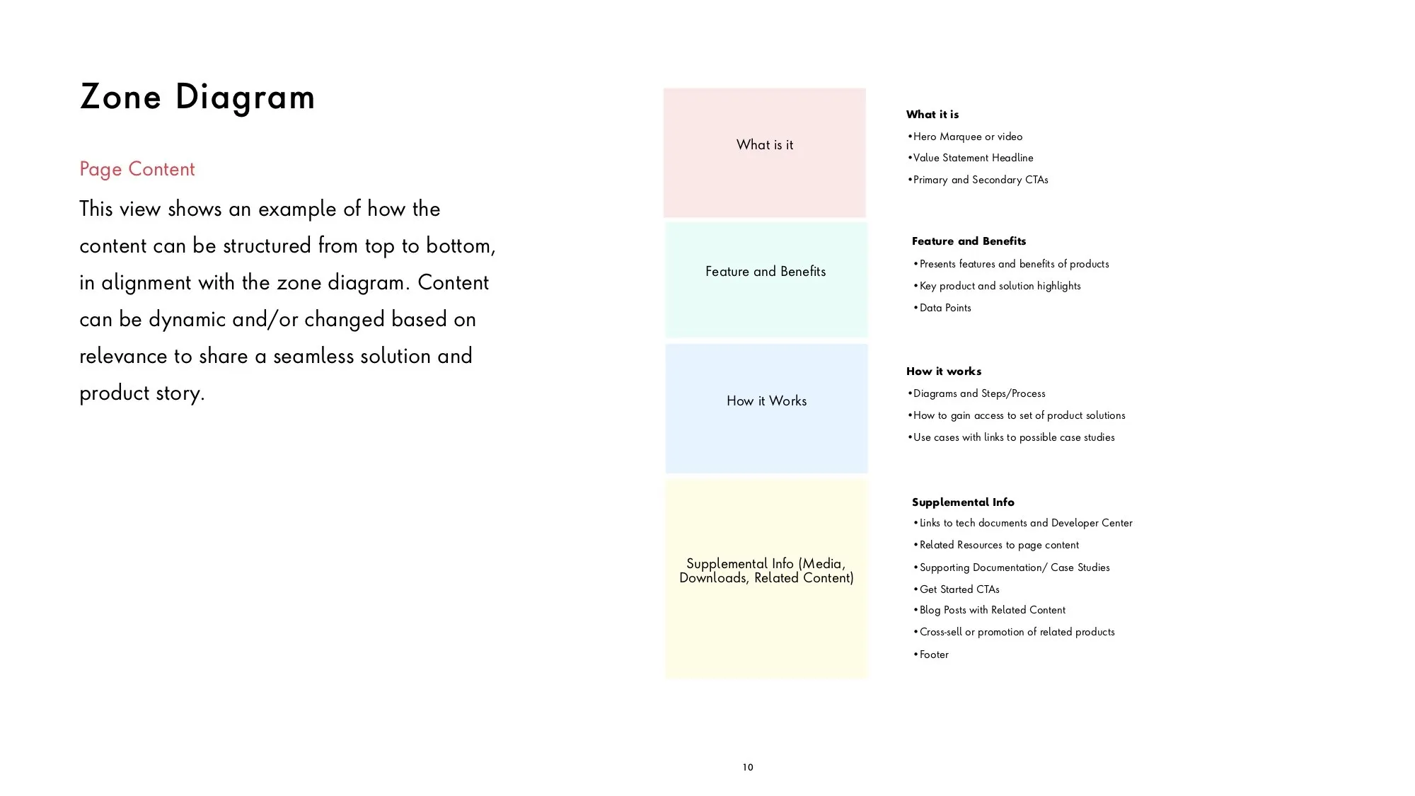 Zone diagram: what it is, features and benefits, how it works, supplemental info