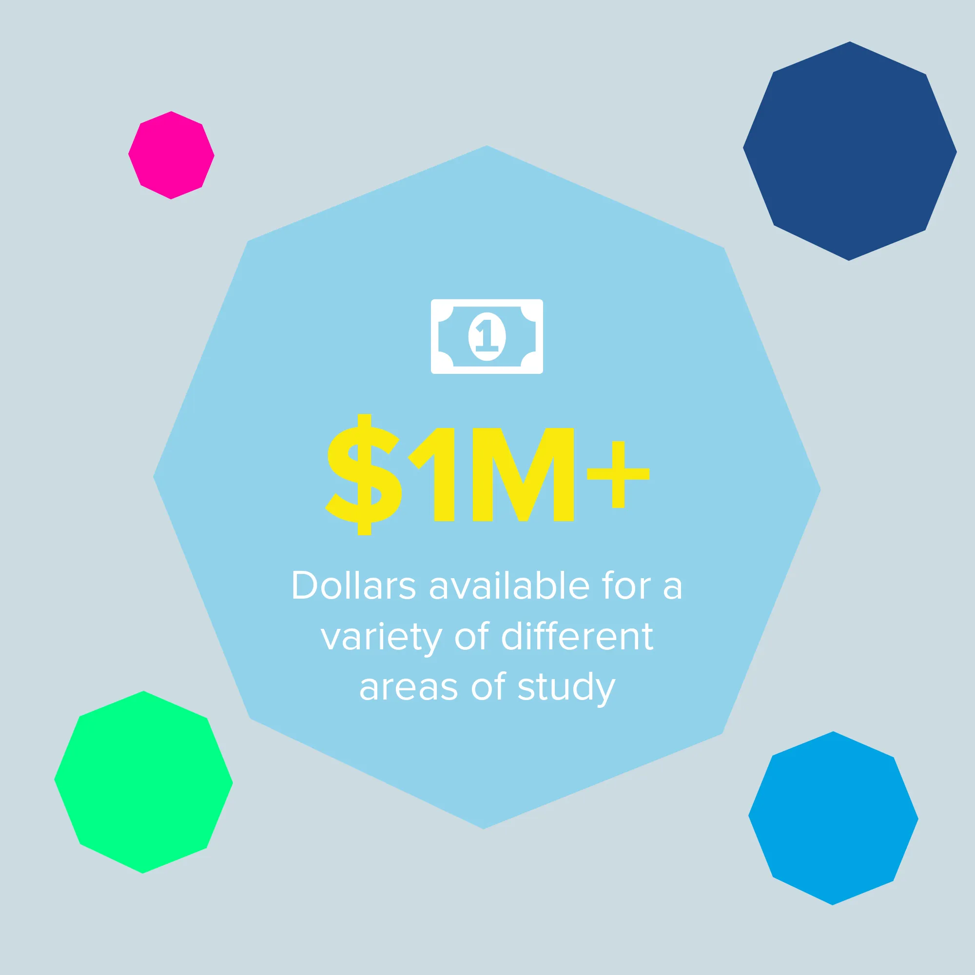 $1M+ in funding available across areas of study