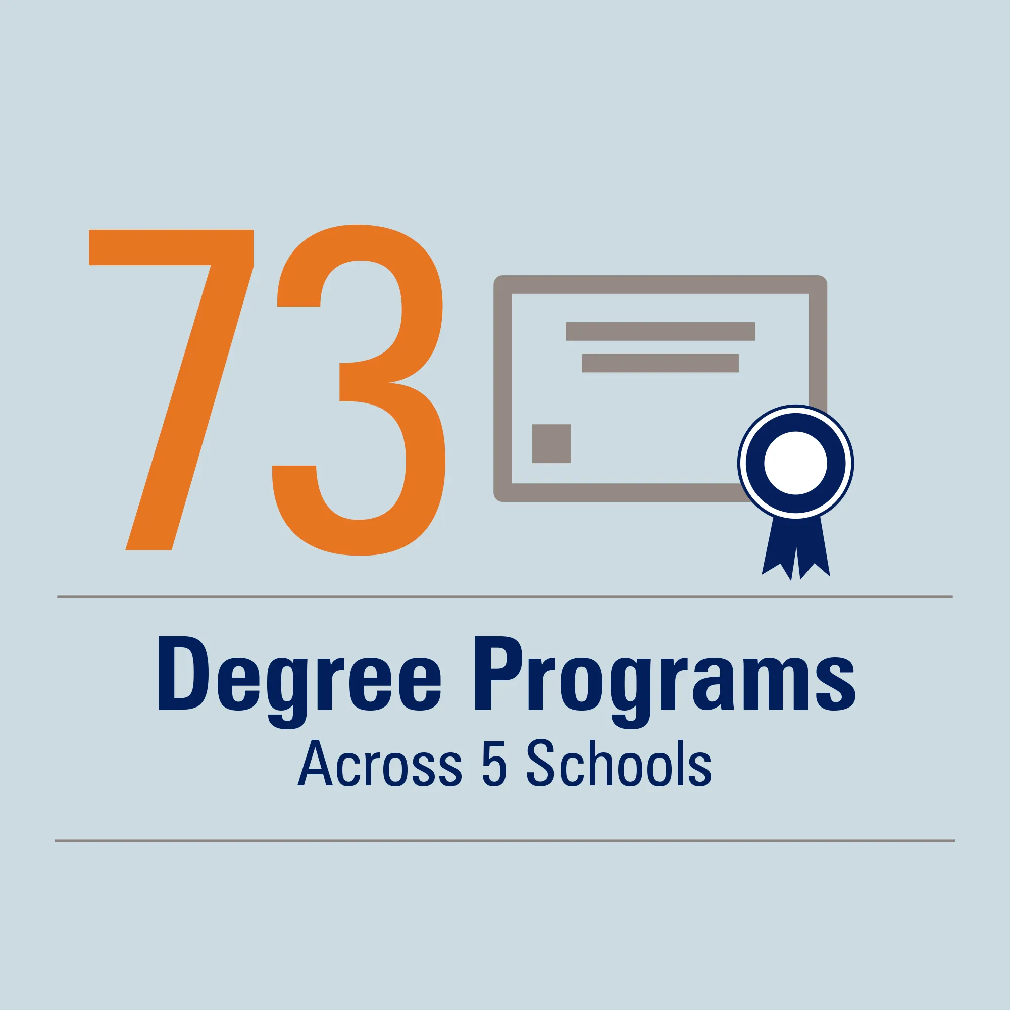 73 degree programs across 5 schools